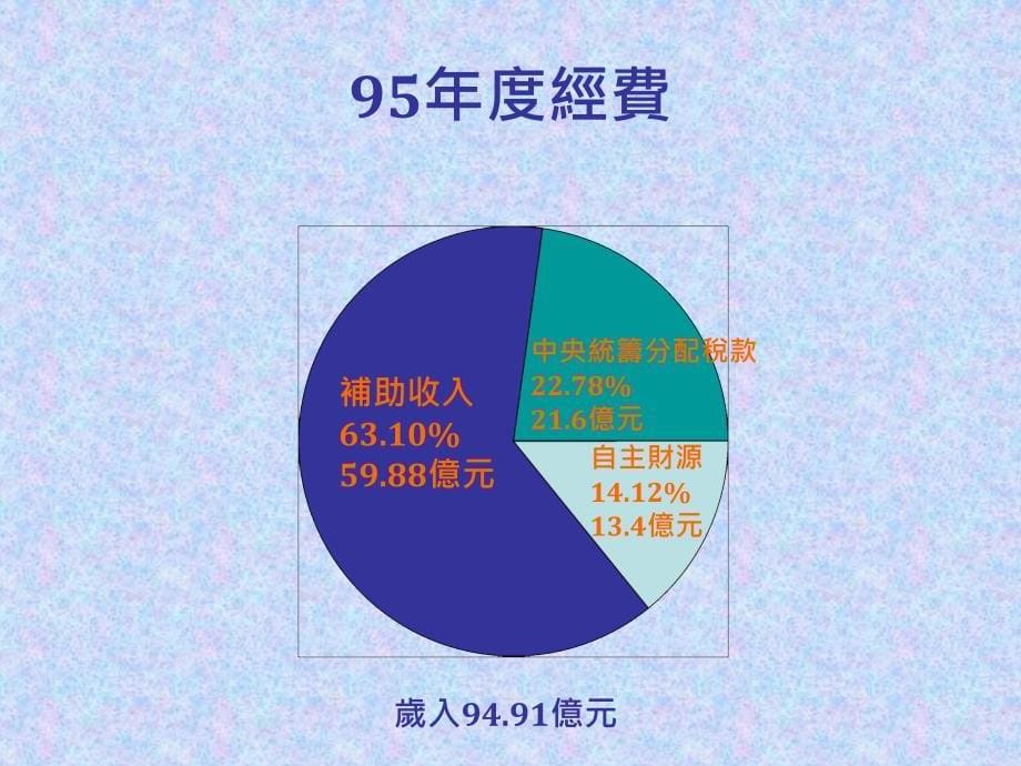 台东县施政顾问团草案_第5页