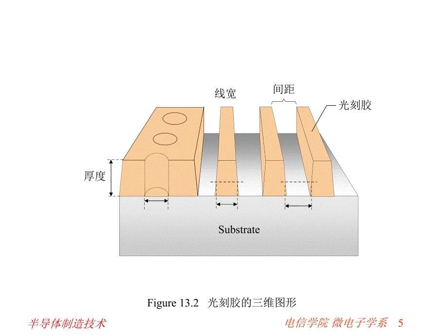 西安交通大学微电子制造技术第十三光刻_第5页