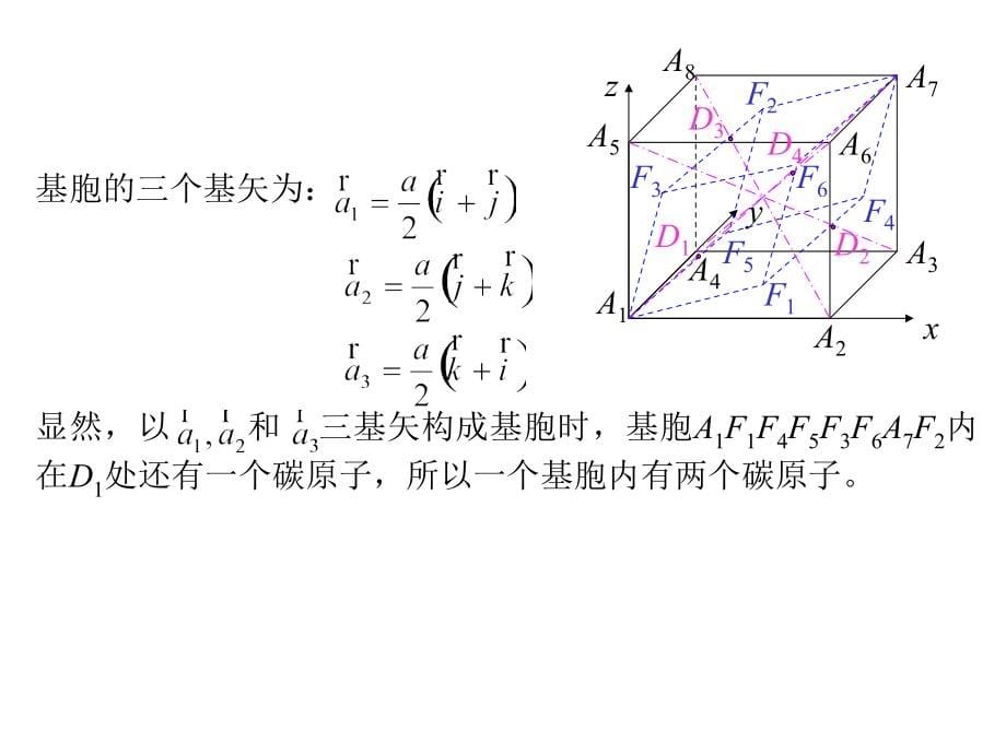 《空间群1平移群》ppt课件_第5页