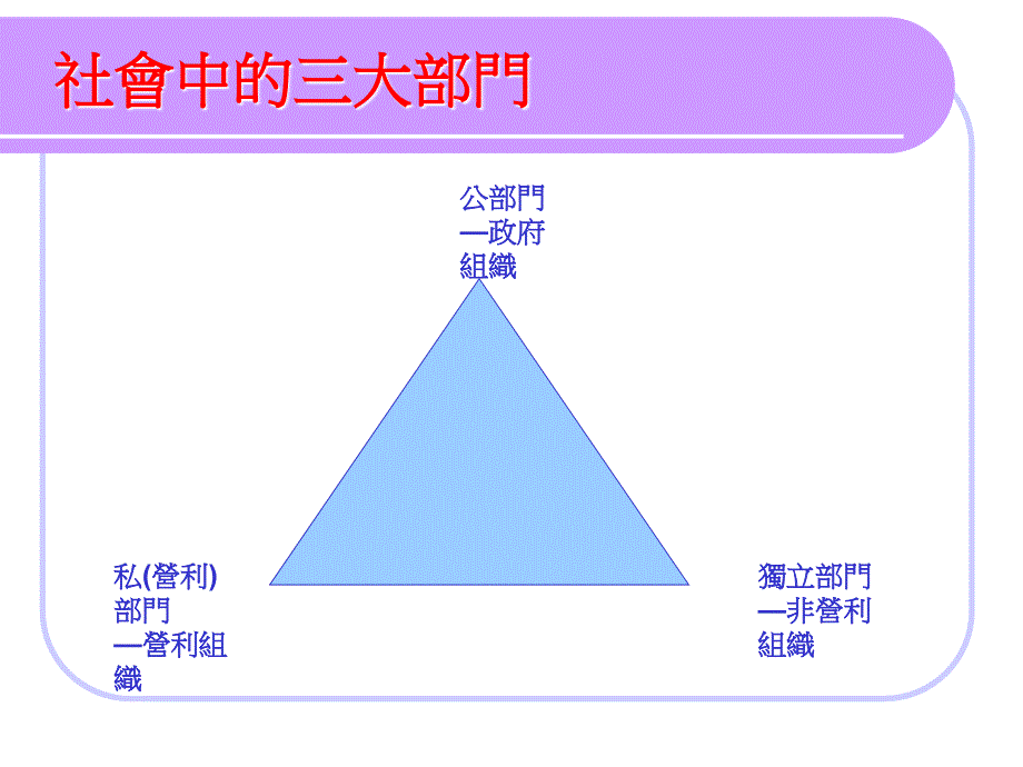 职涯规划新途径非营利组织职场_第3页