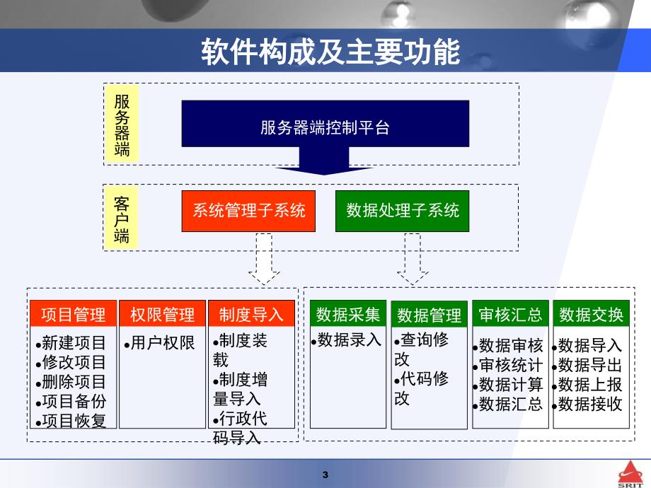 污普动态更新调查数据处理软件培训_第3页