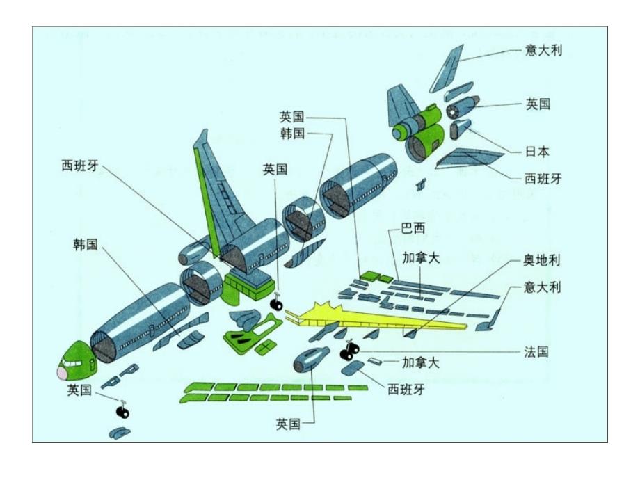 经济全球化的含义_第1页