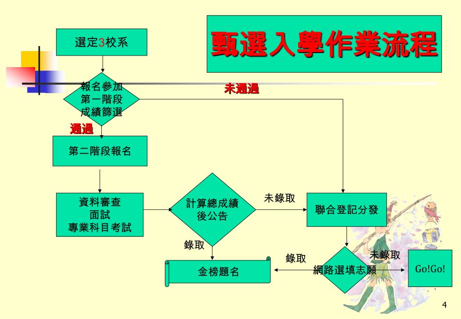 技科大甄选入学说明会_第4页