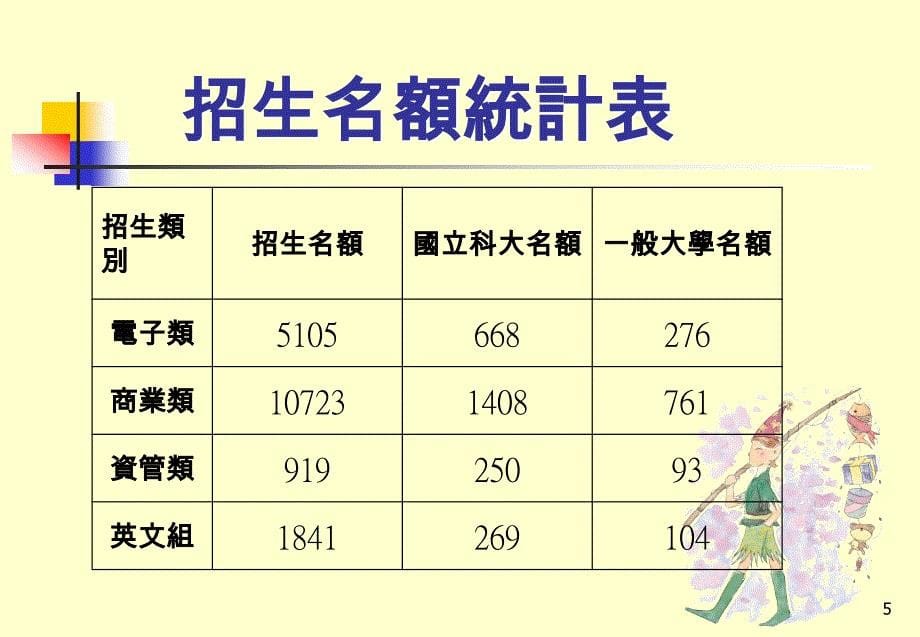 技科大甄选入学说明会_第5页