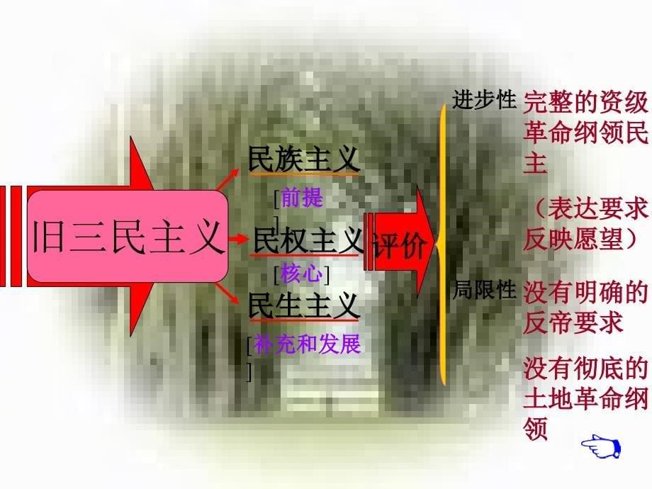 《同盟会的成立》ppt课件_第5页