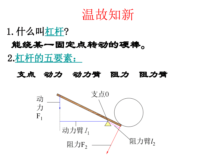 《杠杆平衡条》ppt课件_第2页