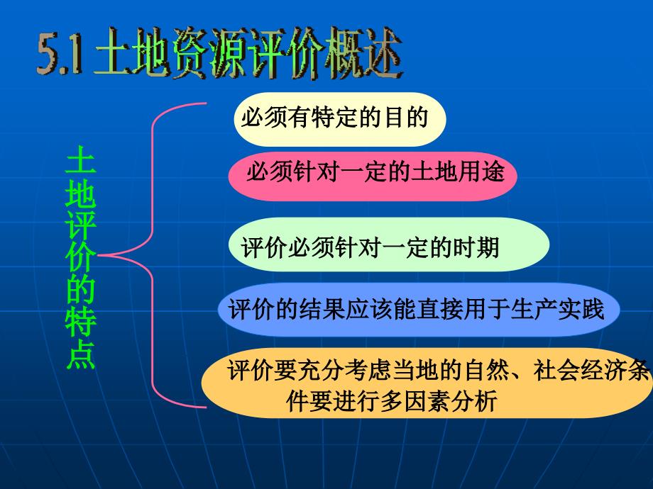 土地资源学第五章_第2页