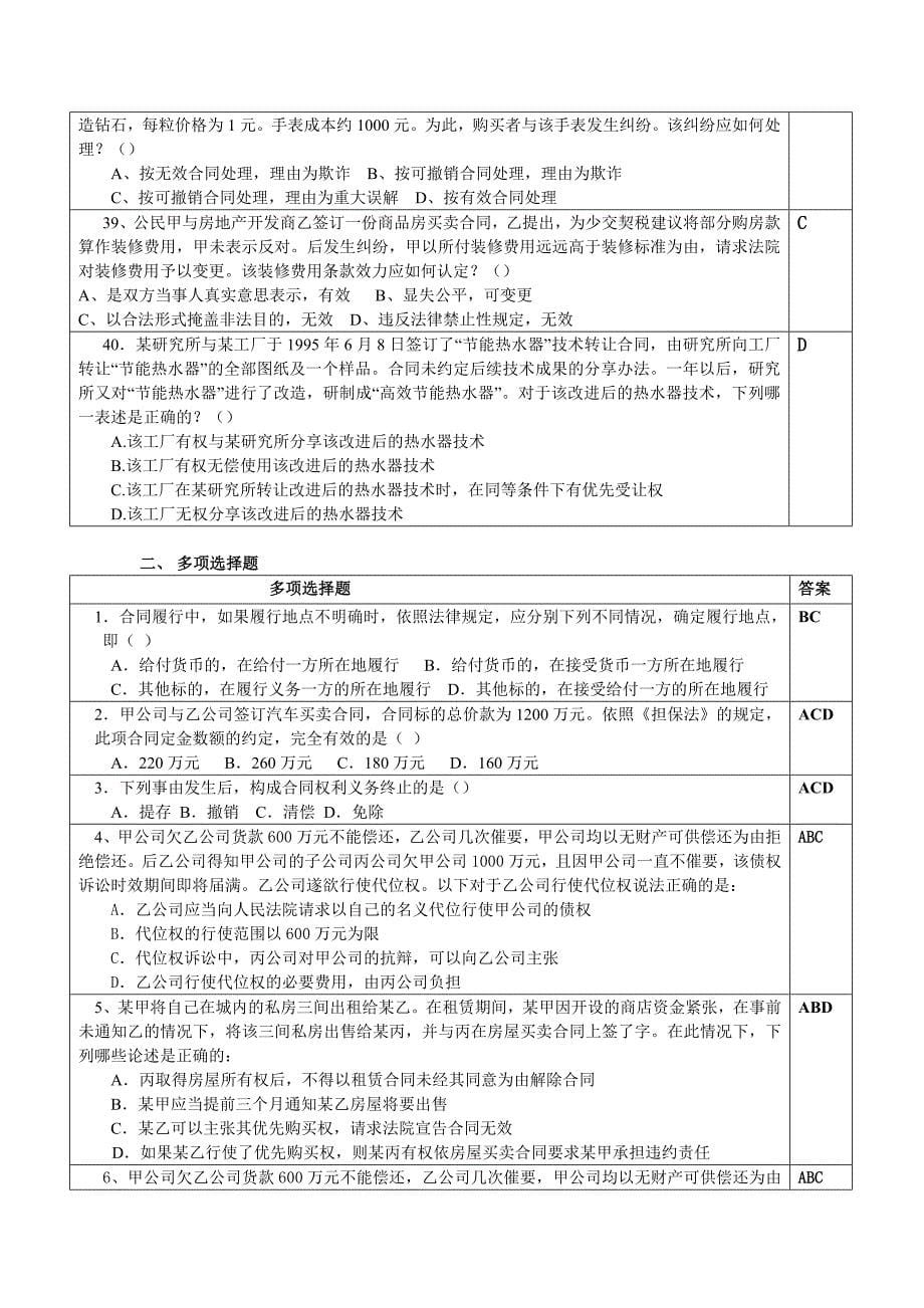 [法学]合同法复习思考题_第5页