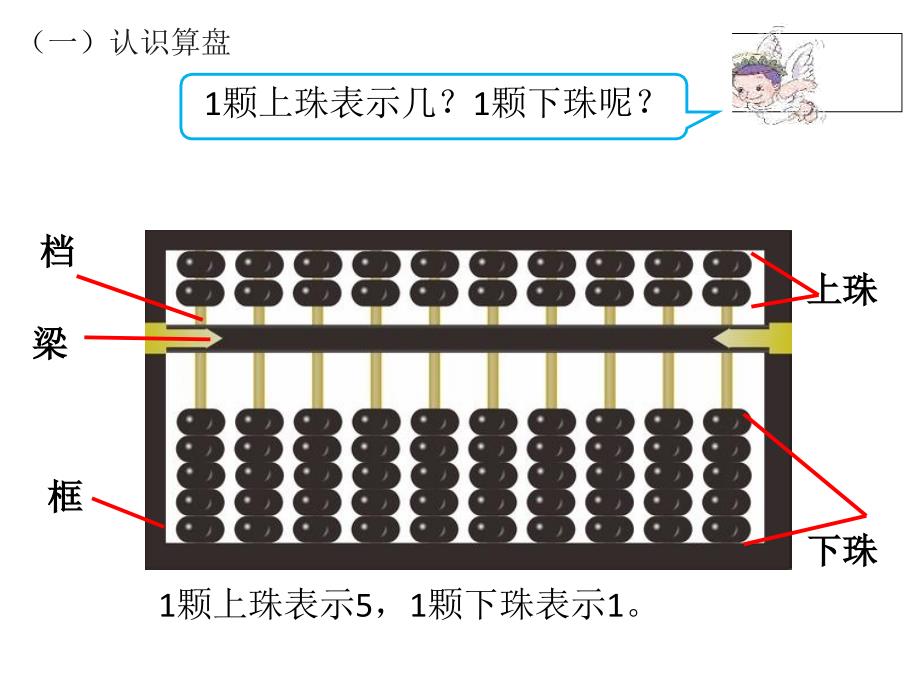 人教版四年级数学上册《计算工具认识及计算》_第4页