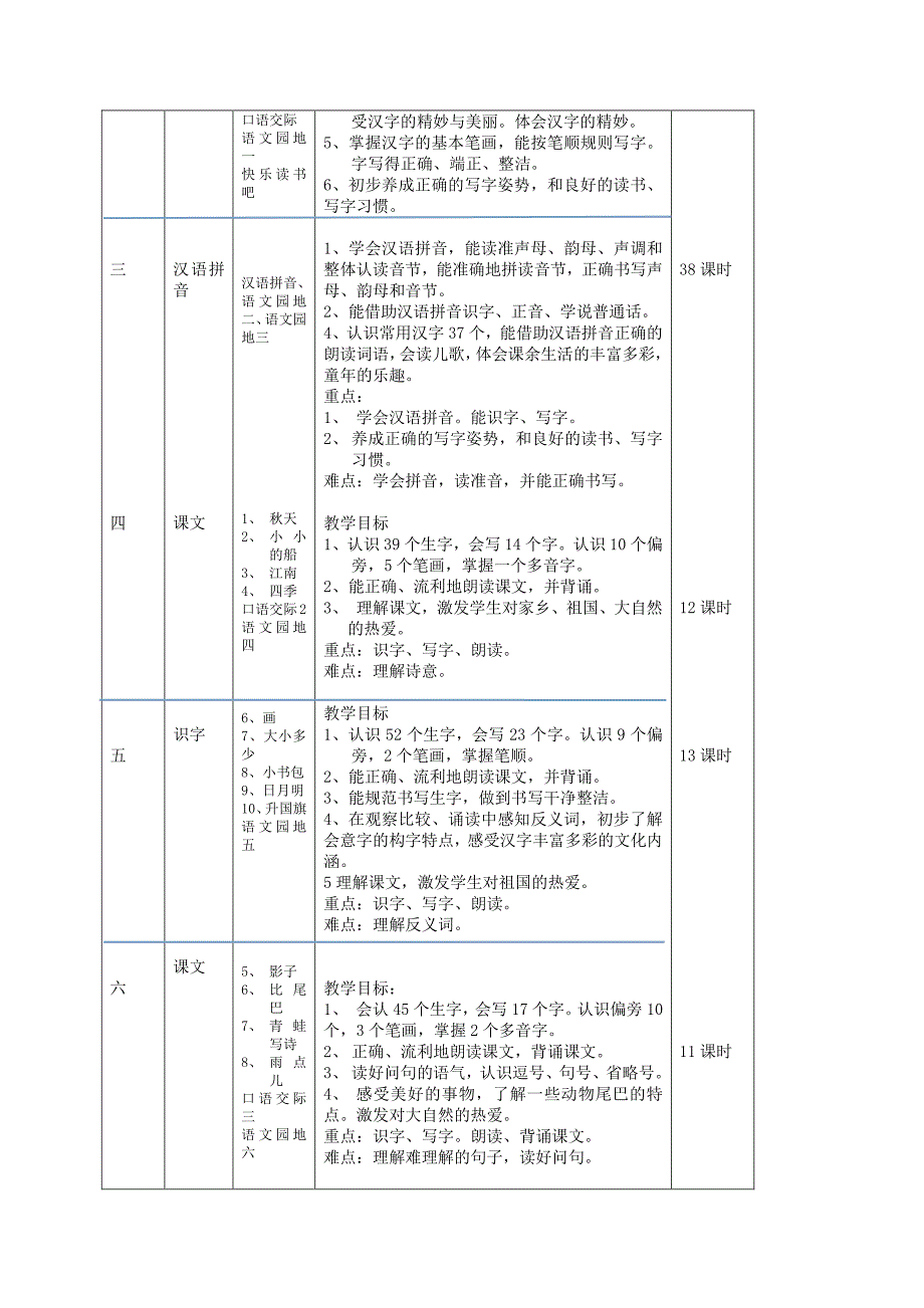 一年级语文零起点教学计划_第4页