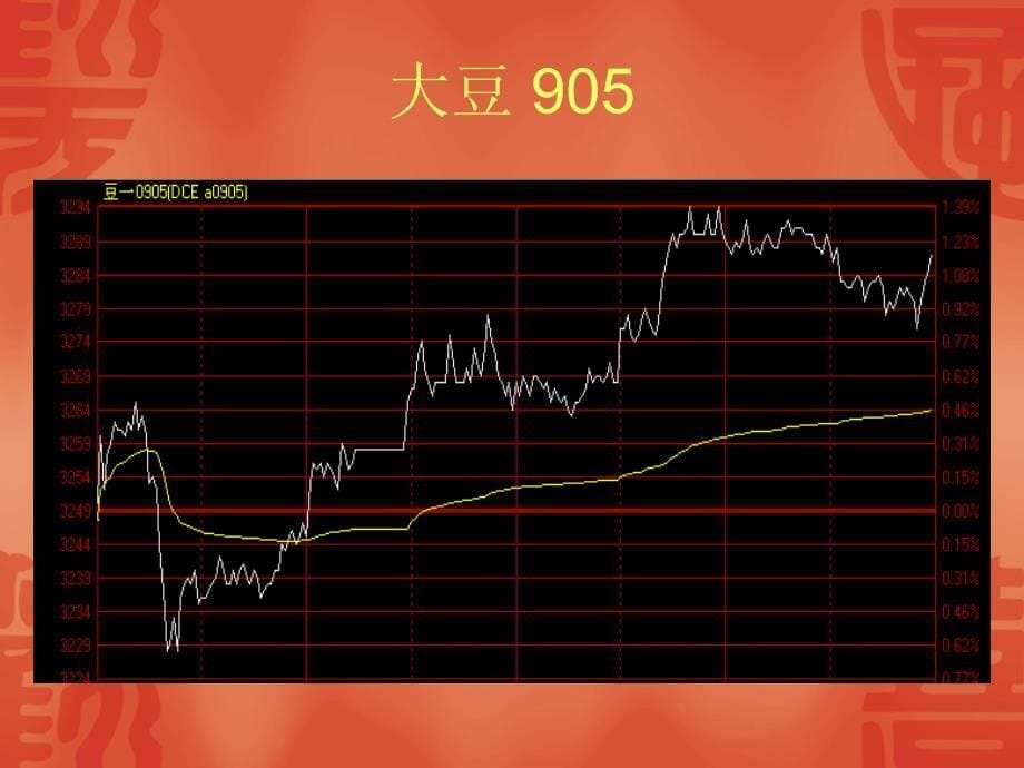 《日内短线技巧》ppt课件_第5页