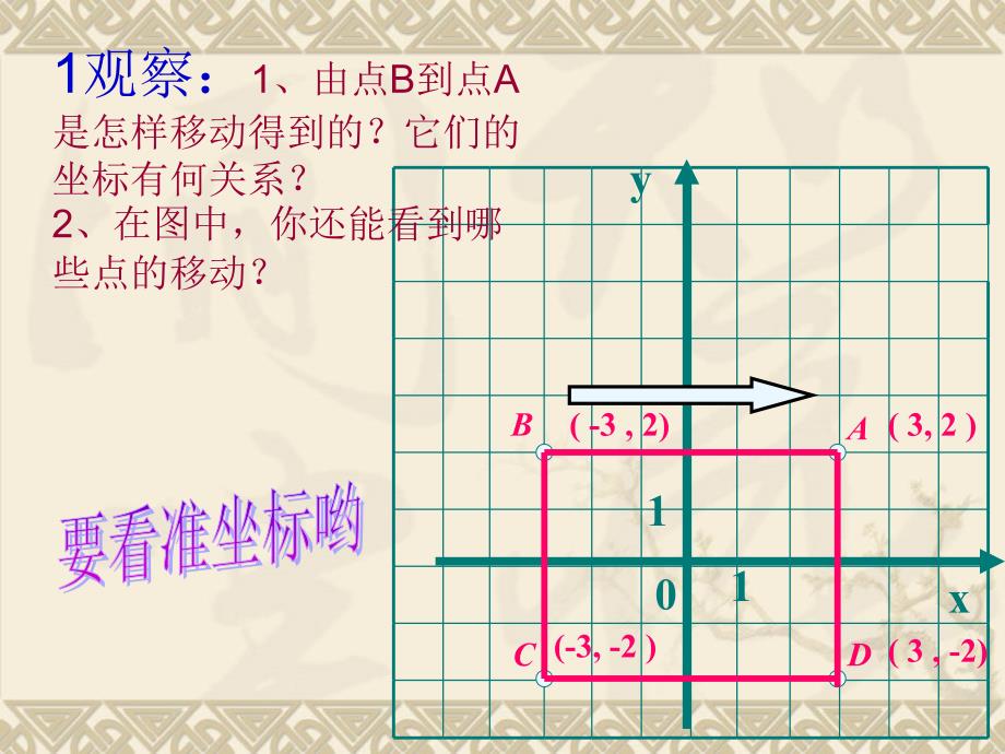 图形的变换与坐标数学组吴亚娇_第4页