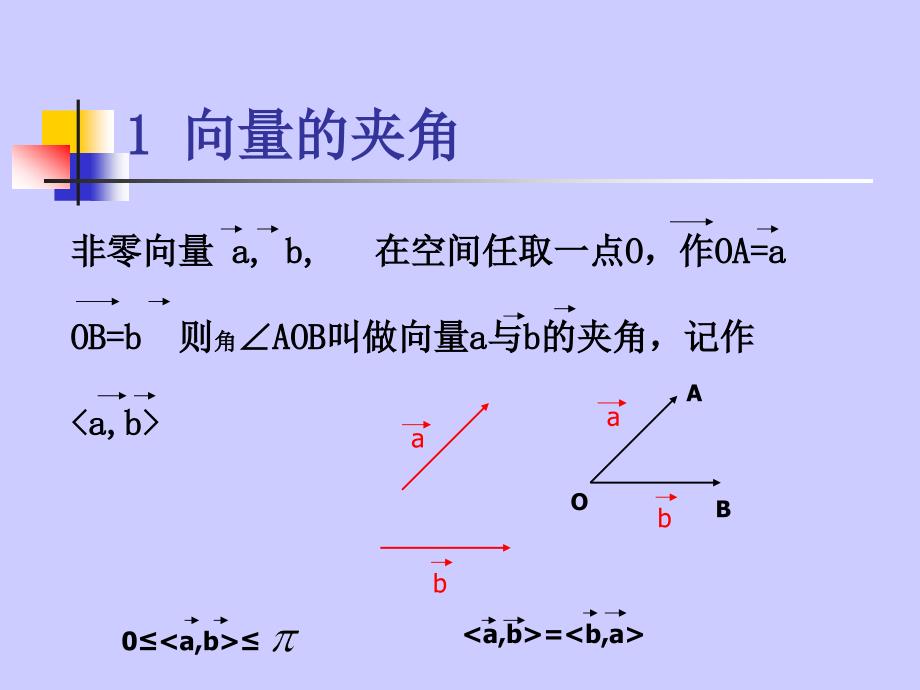 《两个向量的数量积》公开课课件_第2页