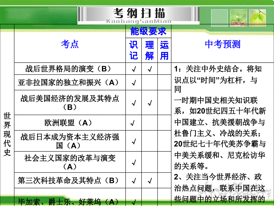 专题十四二战后东西方世界发展变化_第2页