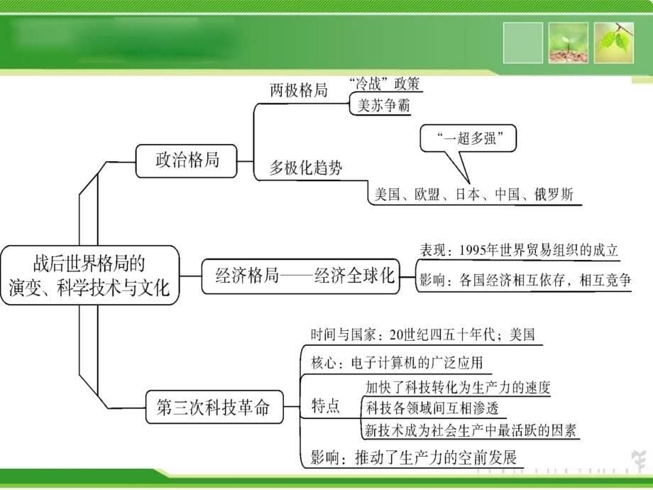 专题十四二战后东西方世界发展变化_第5页