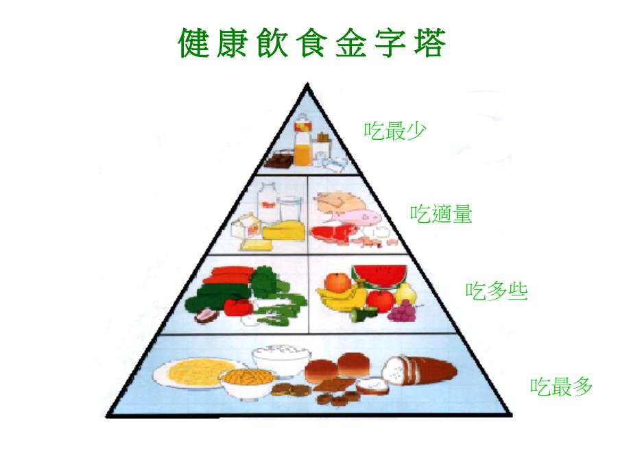 《种坊间减肥法》ppt课件_第3页