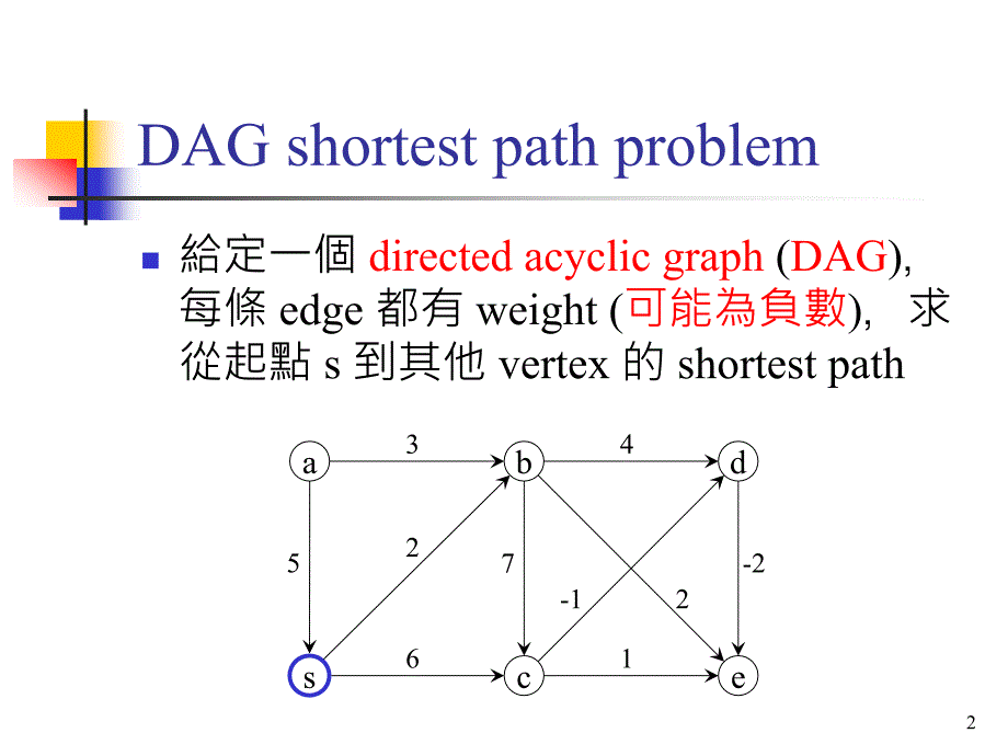 主题dynamicprogrammingiii_第2页