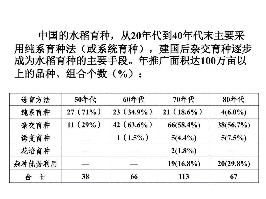 作物育种学各论第一章水稻育种_第2页