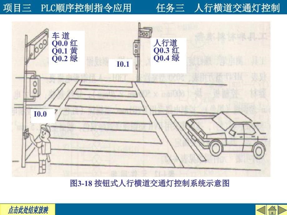 项目三plc的顺序控制指令应用任务三人行横道交通灯控制_第5页