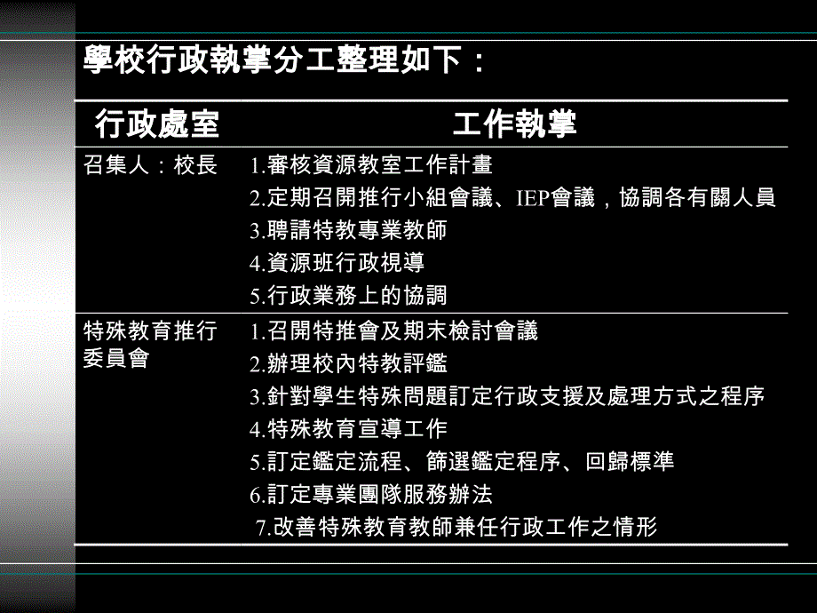 资源教室基本概念_第4页