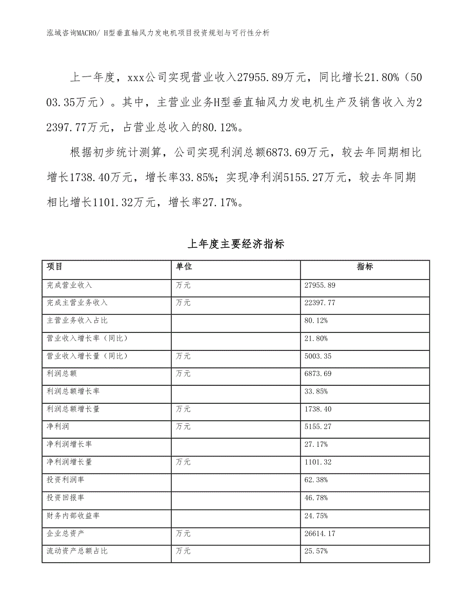 H型垂直轴风力发电机项目投资规划与可行性分析_第4页