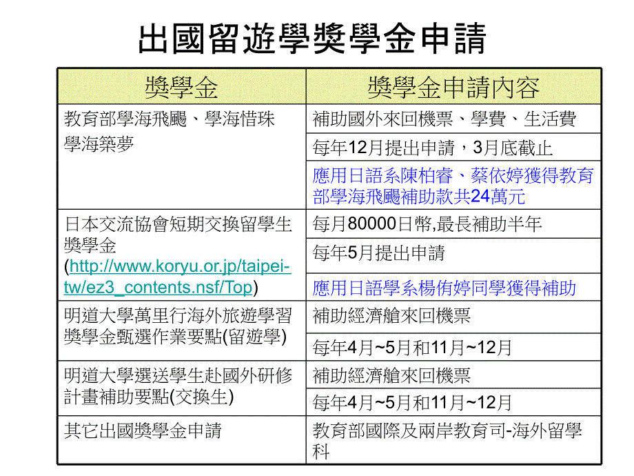 交换留学说明及分享_第2页