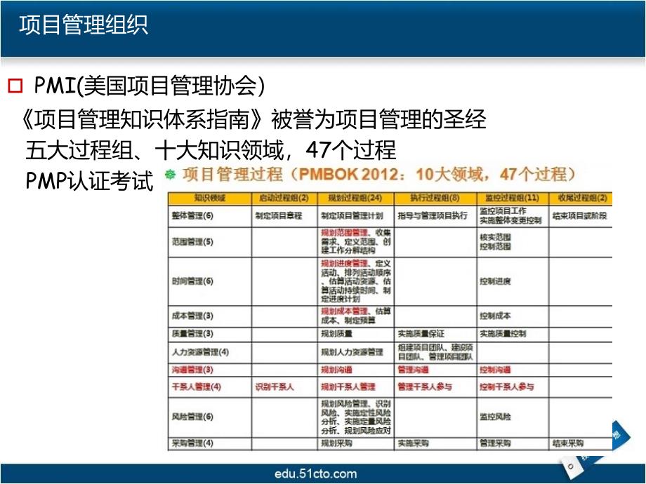 microsoftproject概述_第4页