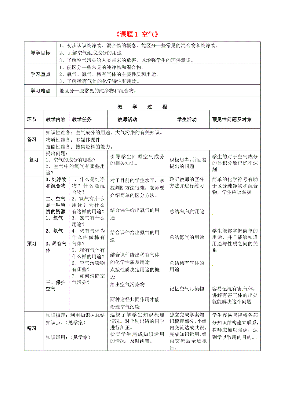 九年级化学全册第二单元课题1空气教案_第1页