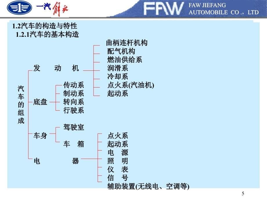 《汽车构造讲义》ppt课件_第5页