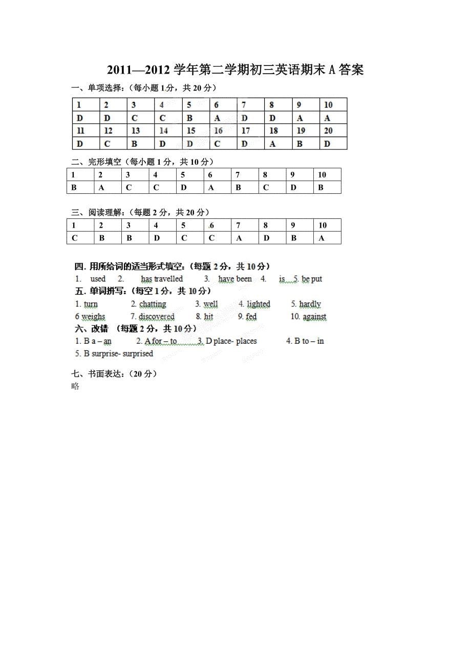 [最新中考英语]y陕西省西安音乐学院附属中等音乐学校2012届九年级下学期期末考试英语试题（a卷）_第5页