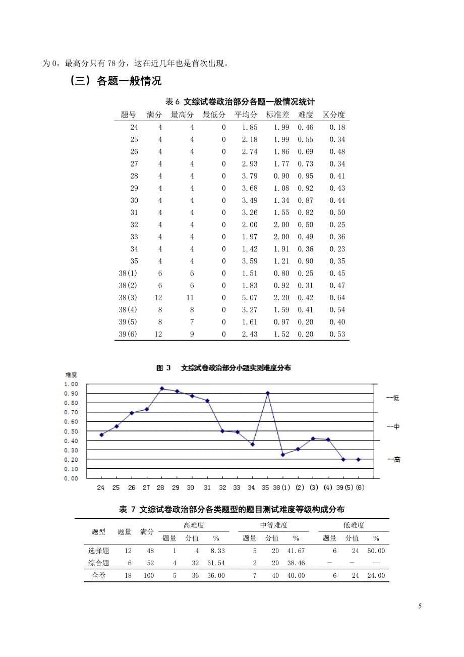 高考文综湖北卷政治部分质量分析及教学建议_第5页