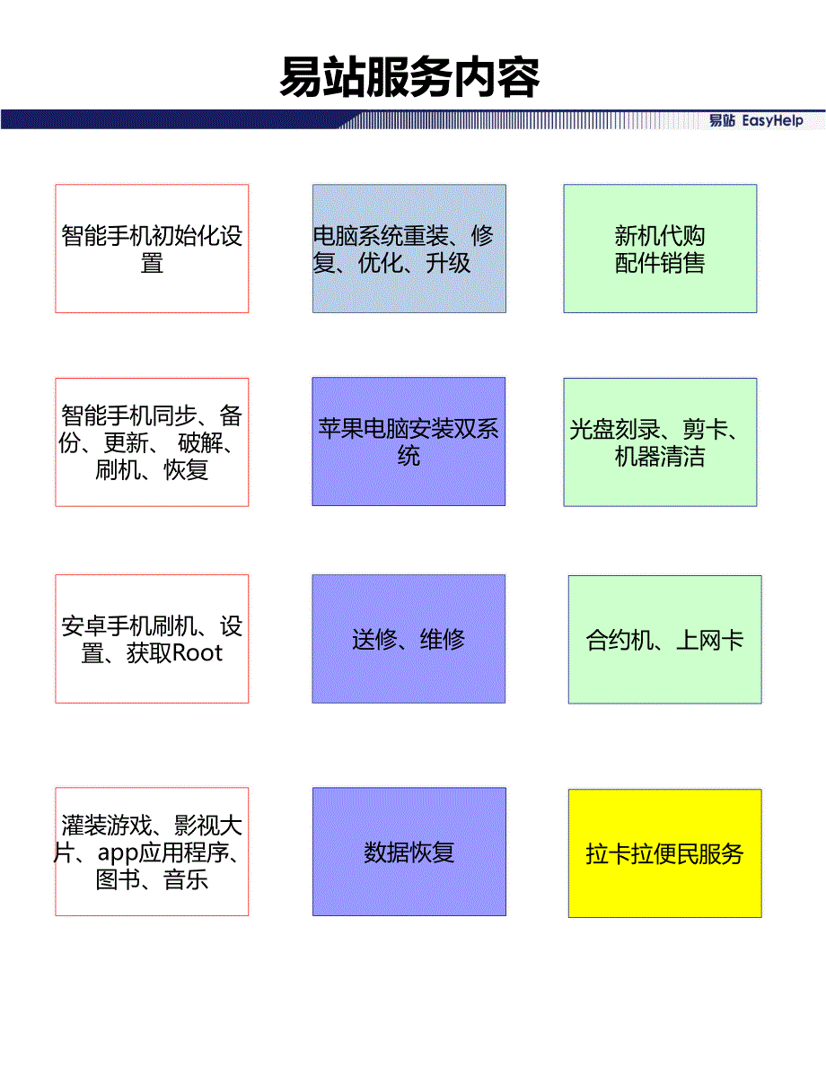 《易站服务内容》ppt课件_第1页