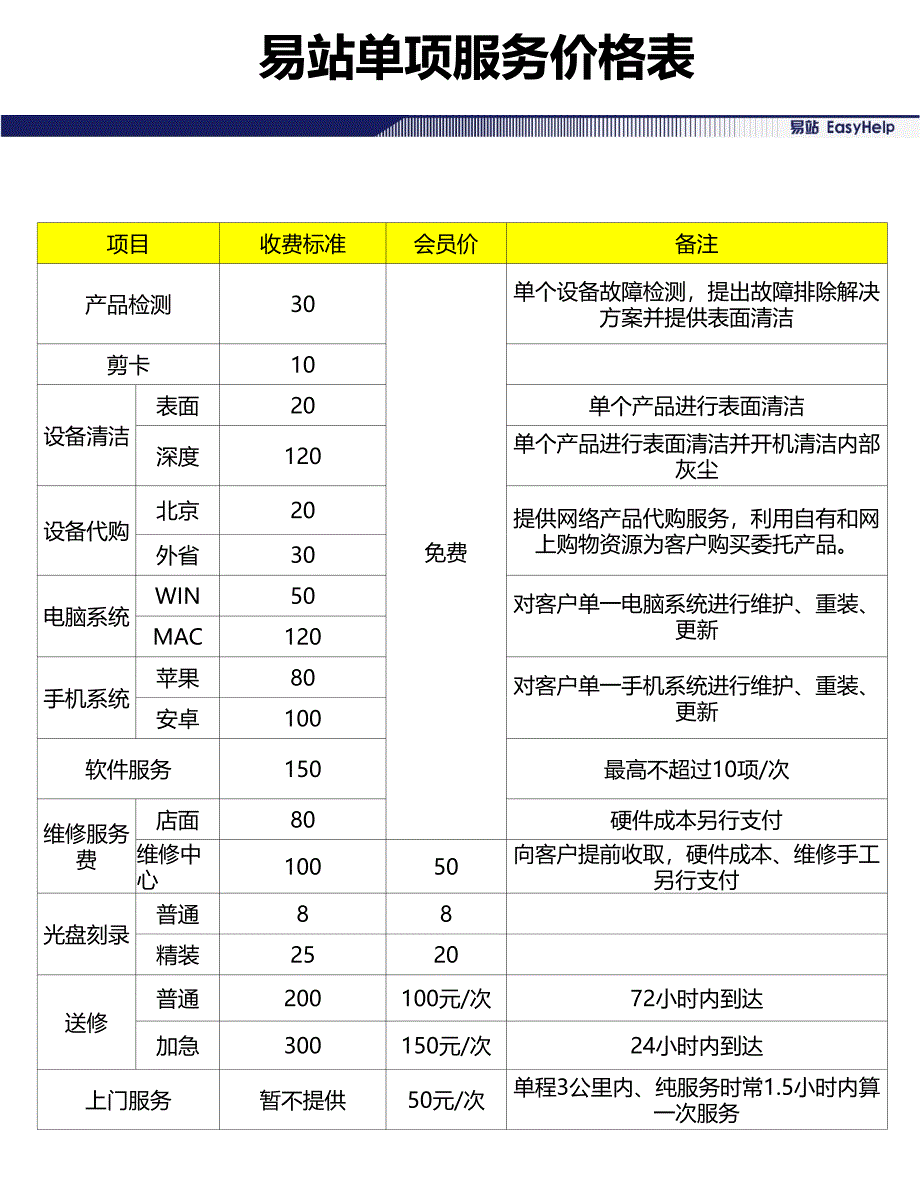 《易站服务内容》ppt课件_第3页