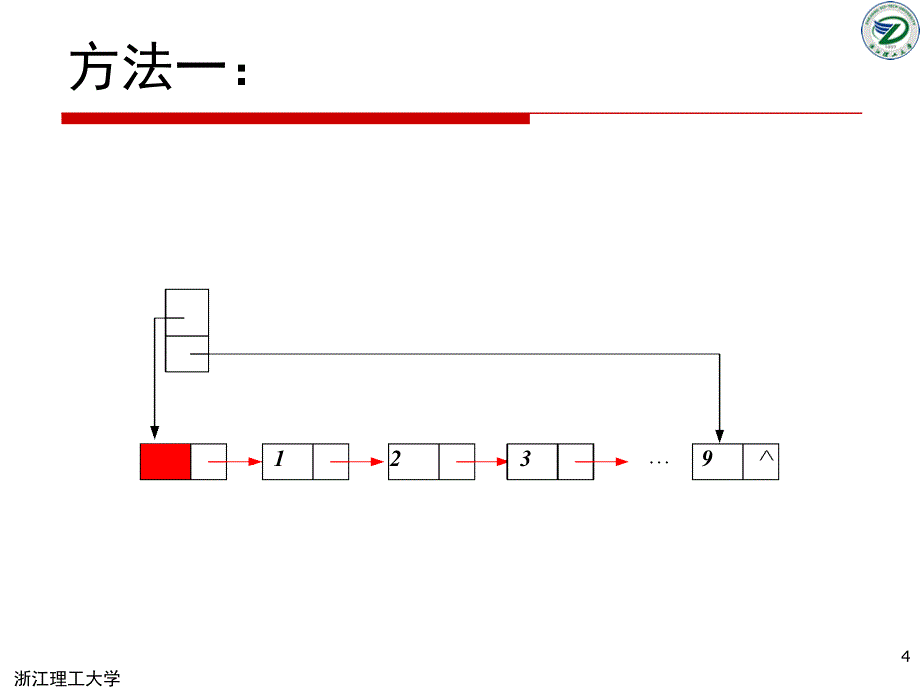 《实验1链表》ppt课件_第4页