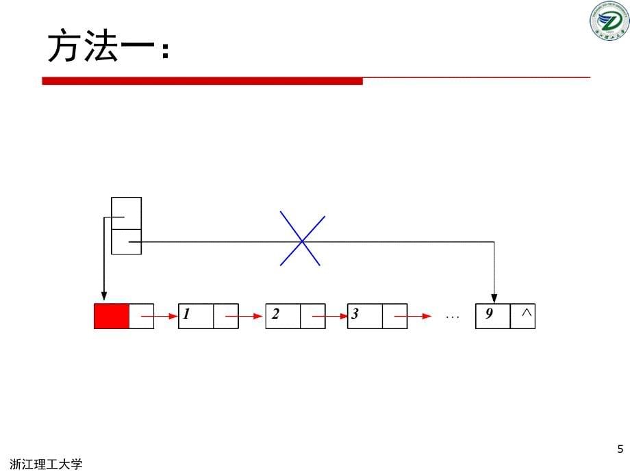 《实验1链表》ppt课件_第5页