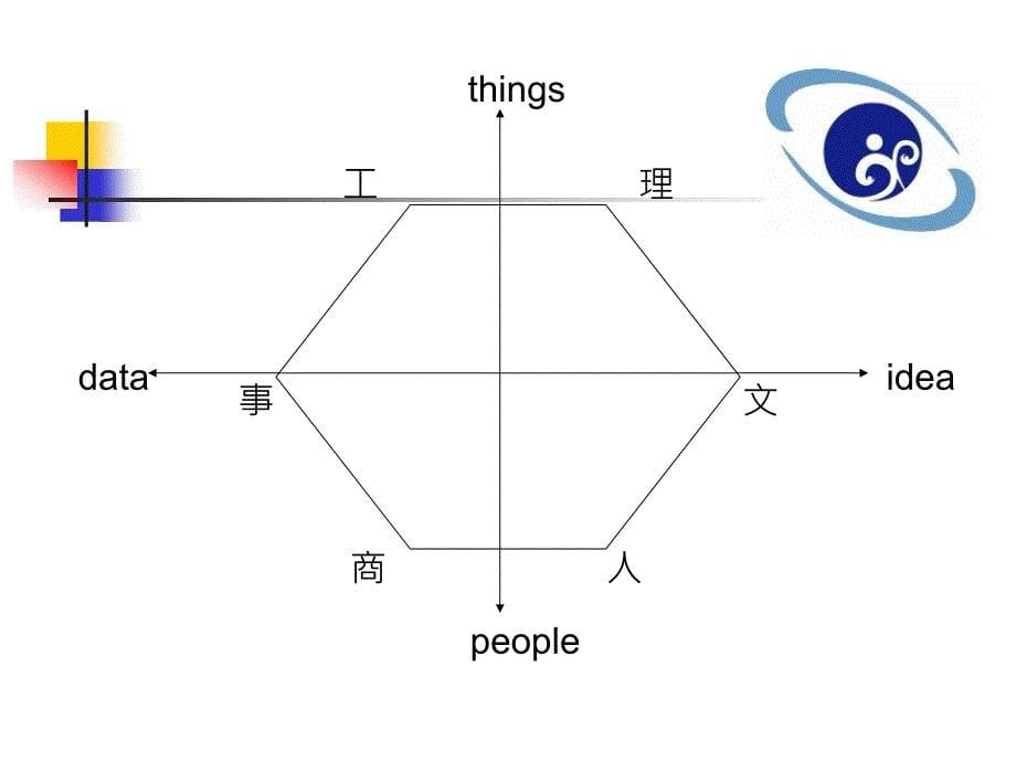 《我的职业兴趣》ppt课件_第5页