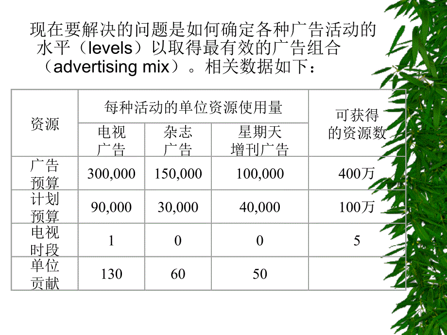 线规划建模与求解_第4页