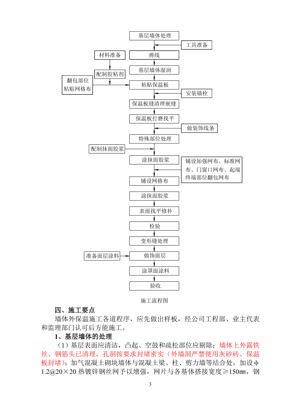 聚苯板和挤塑板外墙外保温施工工艺控制要点正_第3页