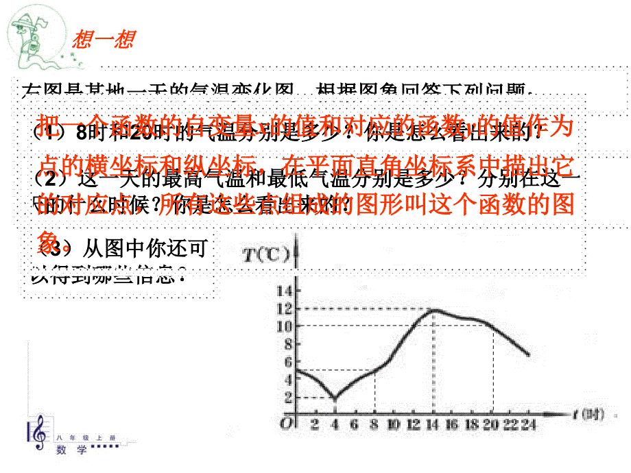 右图是某地一天气温变化图根据图象回答下列问题_第2页