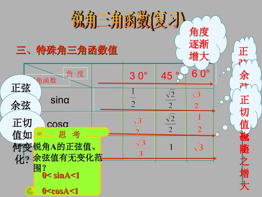 锐角三角函数综合_第4页