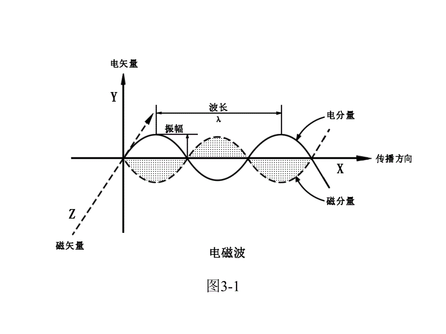 原子发射光谱法预备知识原子发射光谱法_第4页