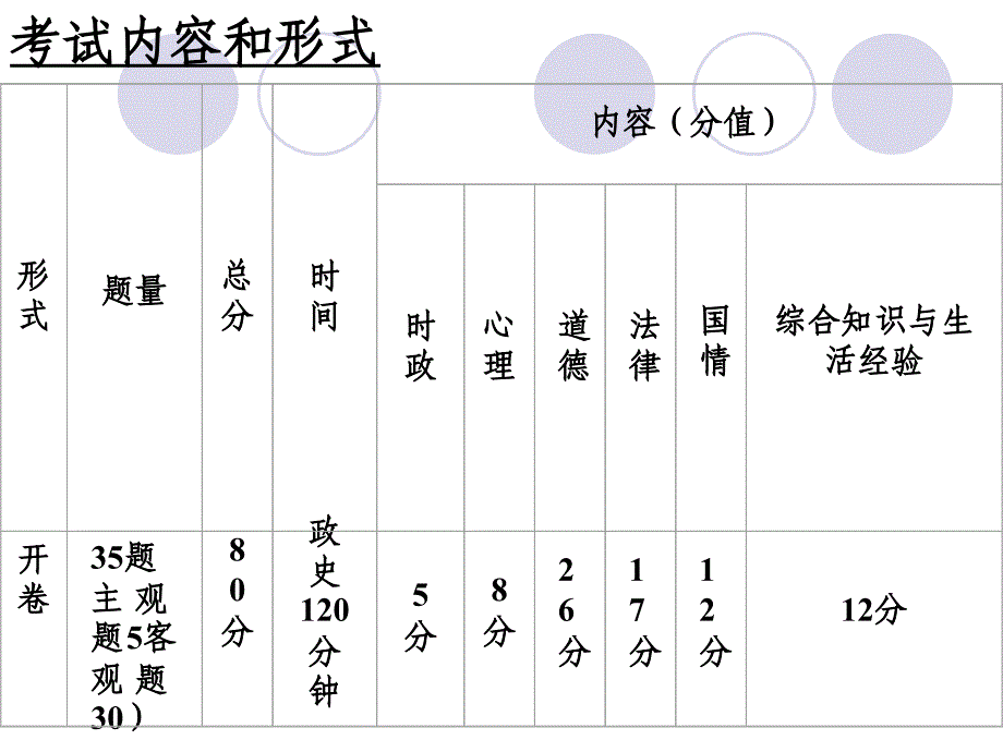 由07年思想品德中考反思政治课备课和教学_第3页