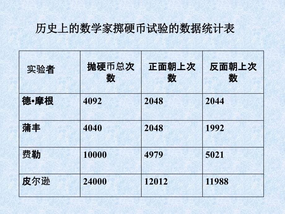 学校要举行足球比赛你认为抛硬币决定谁开球公平_第5页