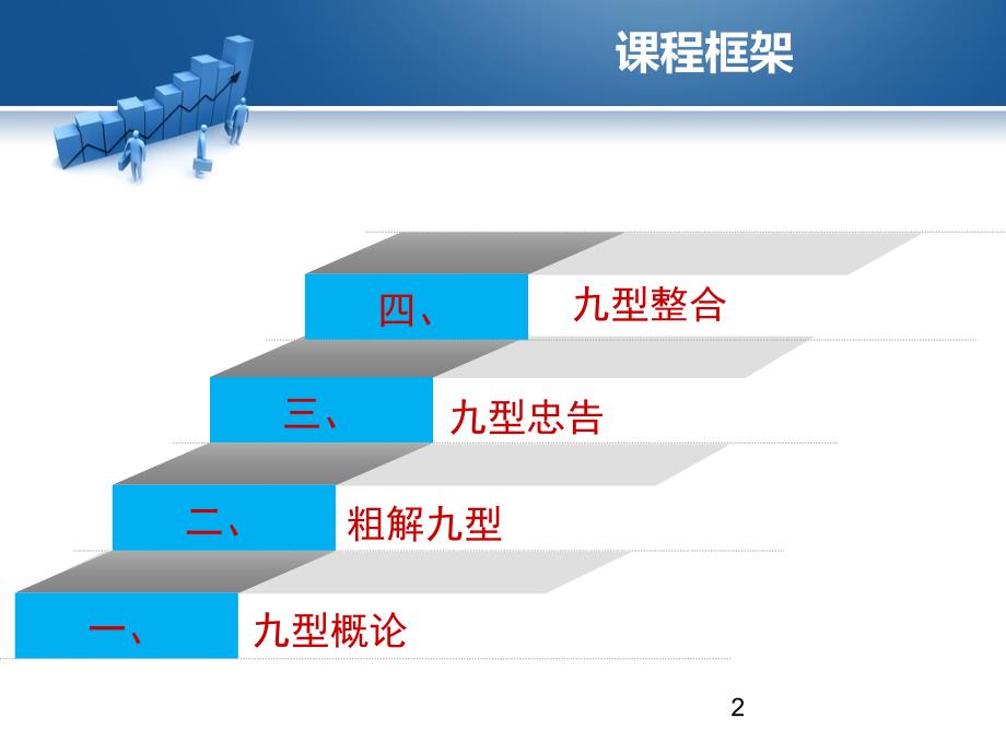 《解码九型人格》ppt课件_第2页