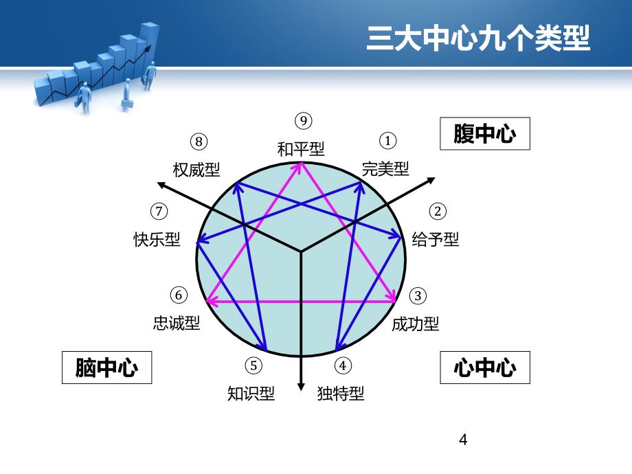 《解码九型人格》ppt课件_第4页