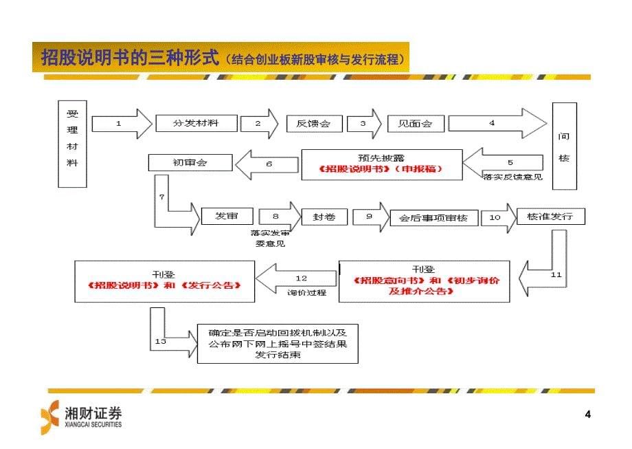 解读招股说明书_第5页