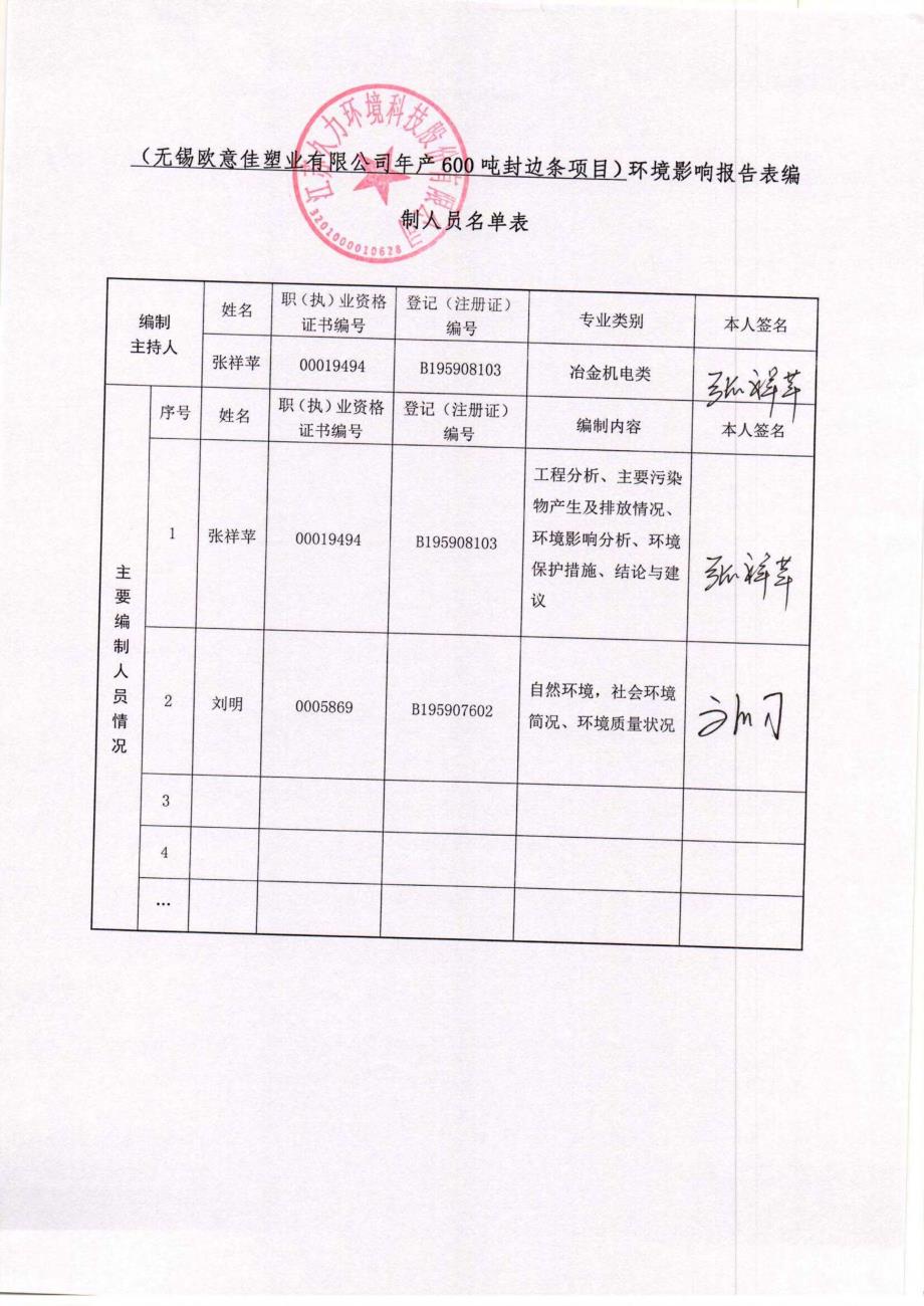 无锡欧意佳塑业有限公司年产600吨封边条项目环境影响报告表_第3页