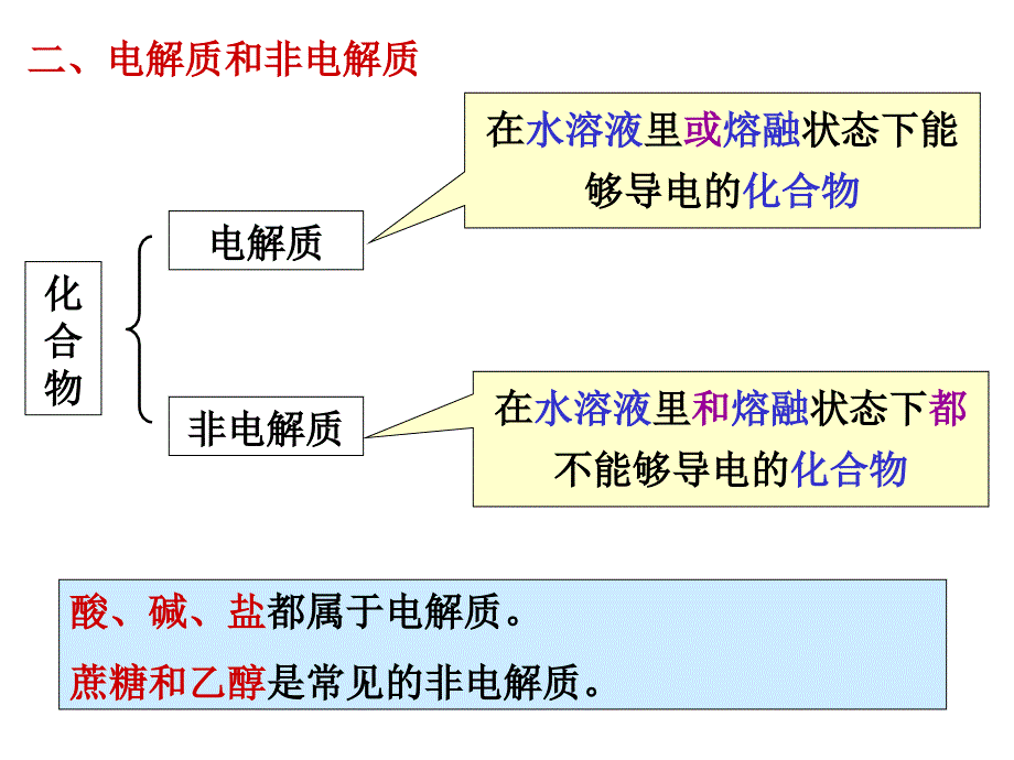 【5A版】高中化学-电解质_第4页