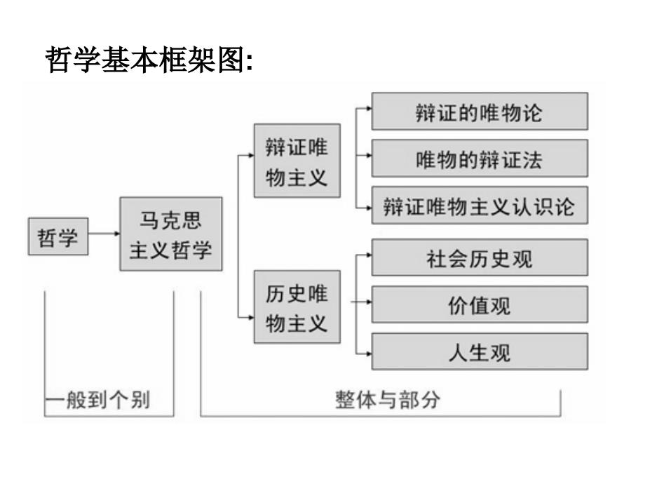 专题十一思想方法与创新意识_第2页