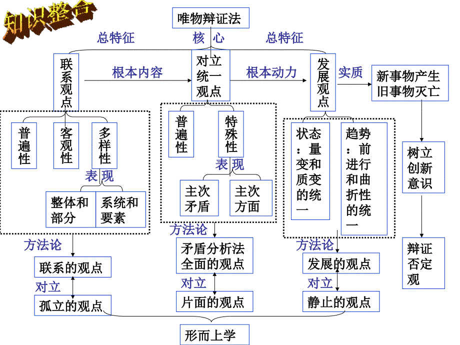 专题十一思想方法与创新意识_第3页